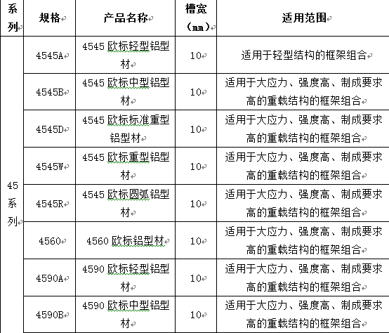 45系列鋁合金型材尺寸規(guī)格表