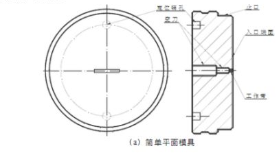 鋁型材擠壓平面模簡(jiǎn)單結(jié)構(gòu)