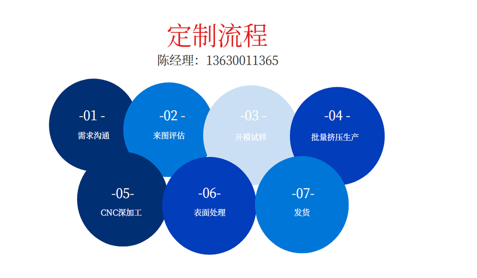 鋁型材散熱器定制流程